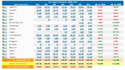 Anteprima Dairy World Trade