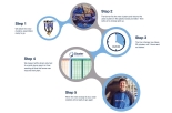 CES-steps-visual
