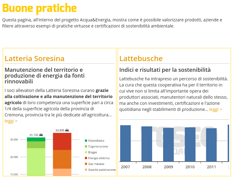 TESEO – Alcune imprese italiane impegnate per la sostenibilità (TESEO.clal.it)