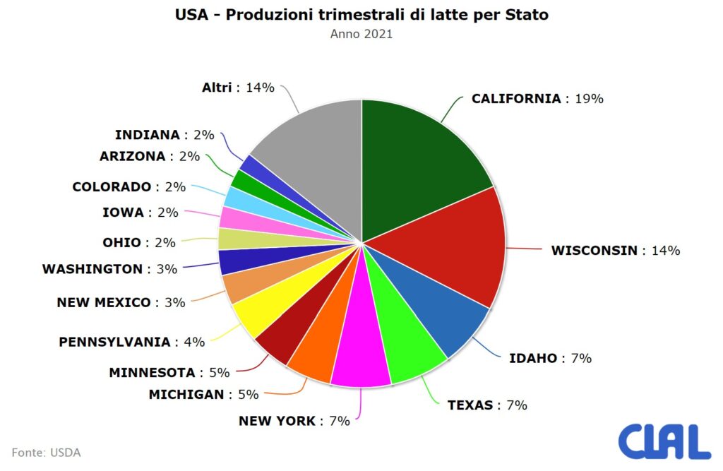 CLAL.it - Share degli Stati sulle produzioni latte Statunitensi